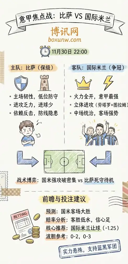 比萨VS国际米兰-意甲前瞻,赔率分析,投注指南