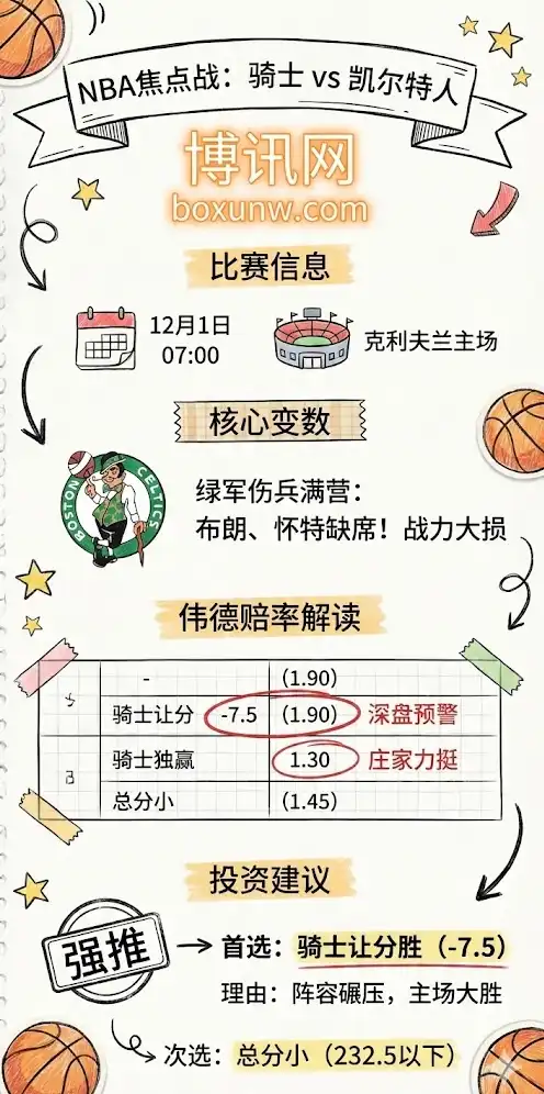 NBA焦点战前瞻-凯尔特人vs骑士,赔率分析,投注指南