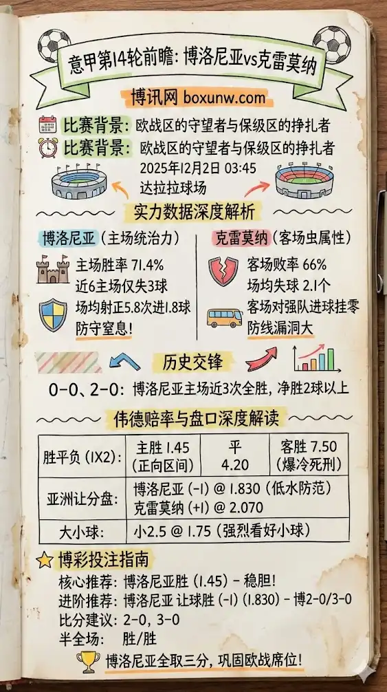 博洛尼亚vs克雷莫纳,意甲博彩预测,赔率分析,投注指南