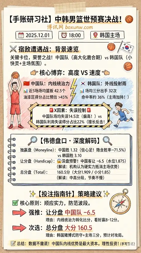 韩国vs中国,男篮世预赛博彩预测,赔率分析,投注指南