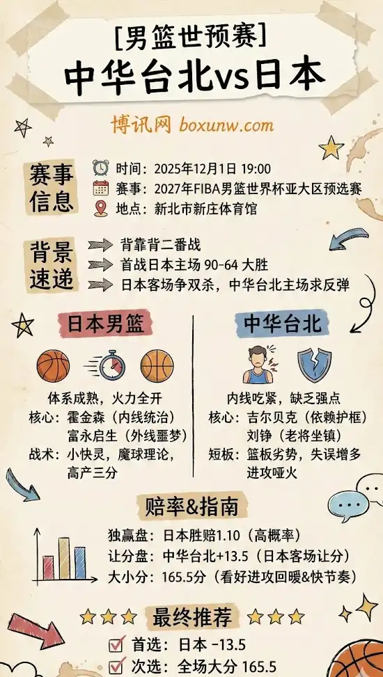 中华台北vs日本,NBA博彩预测,赔率分析,投注指南