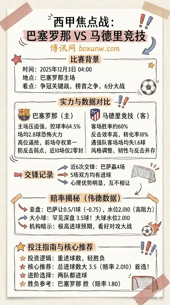 巴塞罗那VS马竞-西甲博彩预测，赔率分析，投注指南