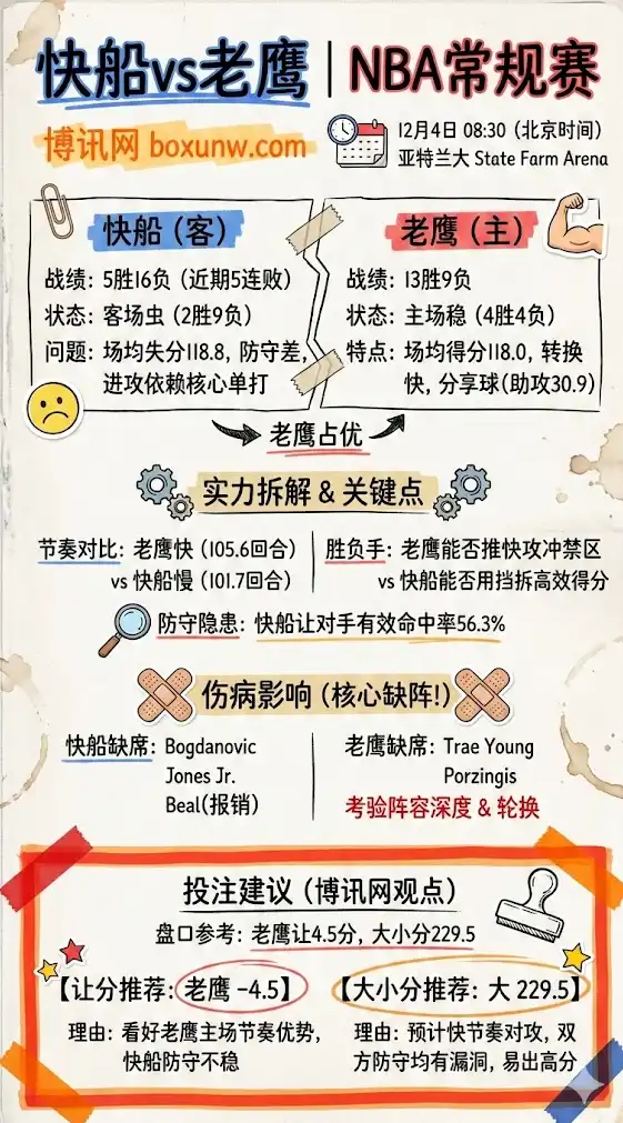 快船vs老鹰 | NBA常规赛 | 赛前形势与投注建议