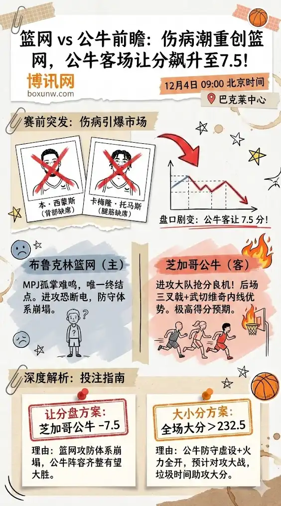 篮网vs公牛-NBA博彩预测,赔率分析,投注指南