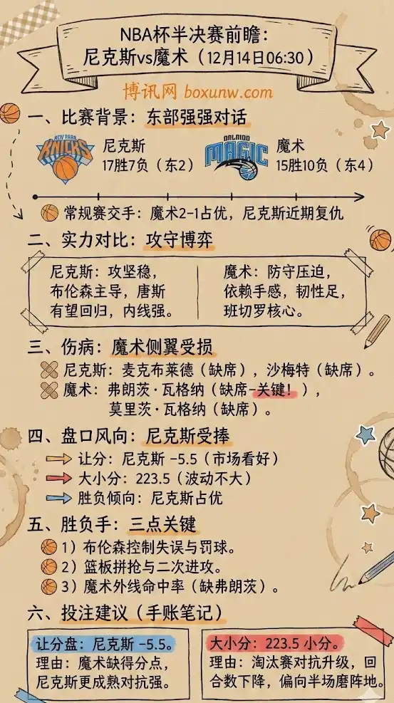 NBA杯半决赛前瞻:尼克斯vs魔术 - 赔率分析,投注指南