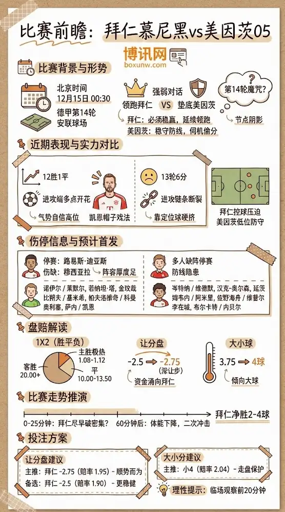 拜仁vs美因茨05-德甲前瞻，赔率分析，比赛预测