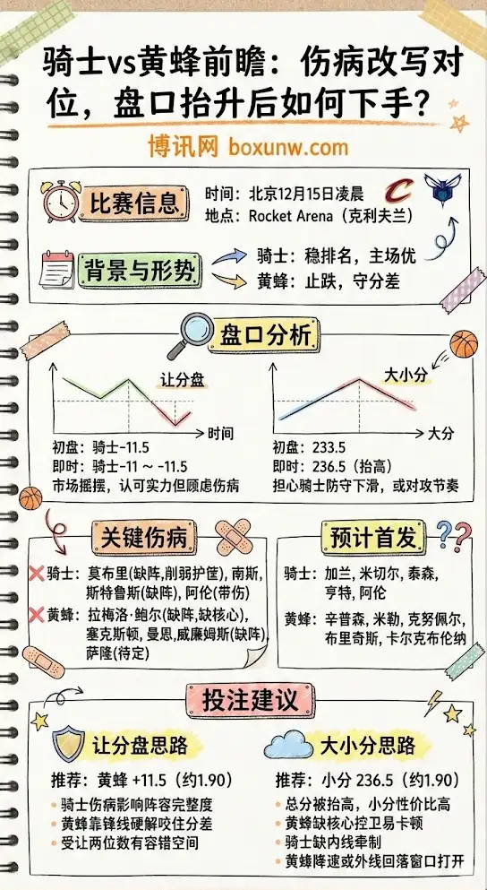 深度前瞻|骑士vs黄蜂:赔率分析,比赛预测,投注指南