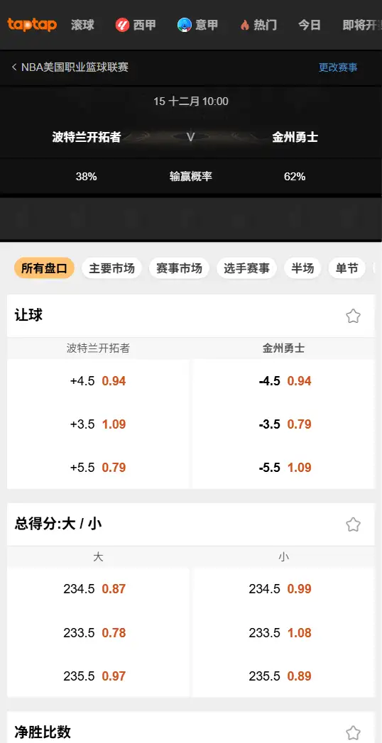 开拓者vs勇士-NBA博彩赔率和盘口信息-伟德(betvictor)提供