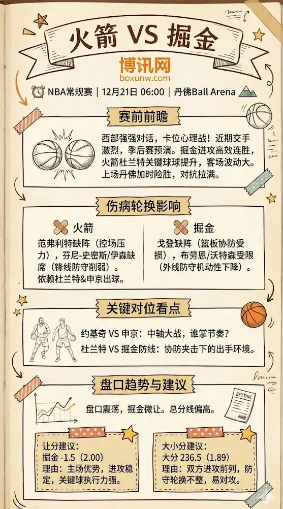 火箭vs掘金 | NBA常规赛 | 赛前前瞻、伤病轮换与盘口趋势