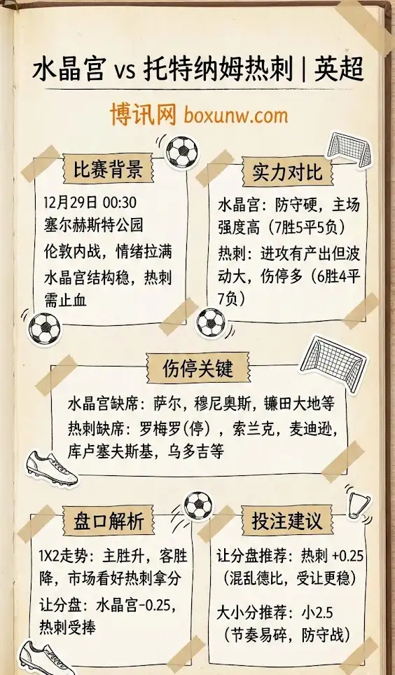 水晶宫vs热刺 | 英超 | 前瞻解析 | 赔率趋势与投注建议