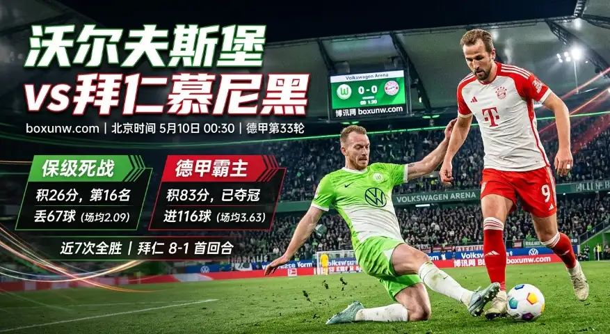 沃尔夫斯堡vs拜仁:首回合8-1狂屠!狼堡保级还能守住底线吗? 沃尔夫斯堡vs拜仁:首回合8-1狂屠!狼堡保级还能守住底线吗?