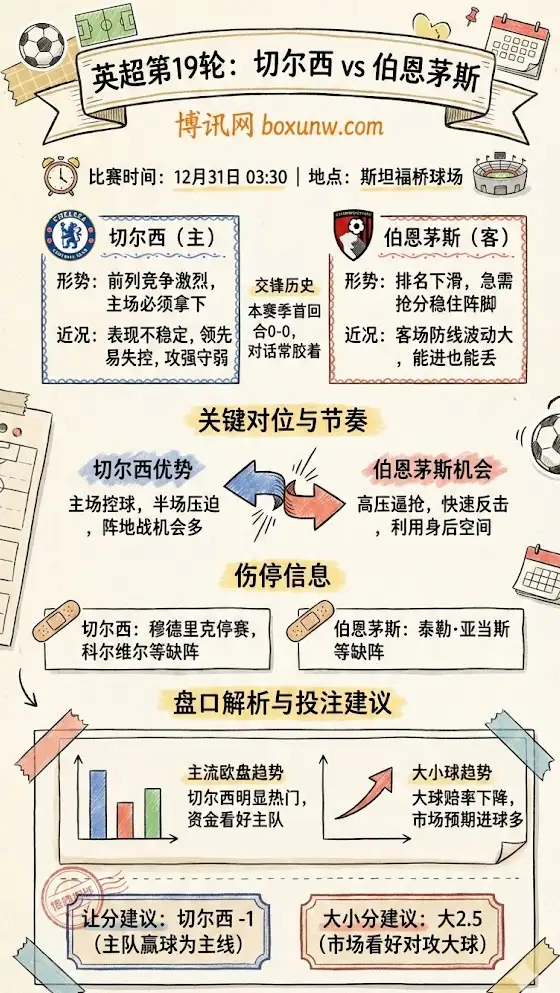 切尔西vs伯恩茅斯 | 英超第19轮 | 前瞻与盘口解析