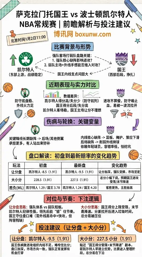 萨克拉门托国王 vs 波士顿凯尔特人 | NBA常规赛 | 前瞻解析与投注建议
