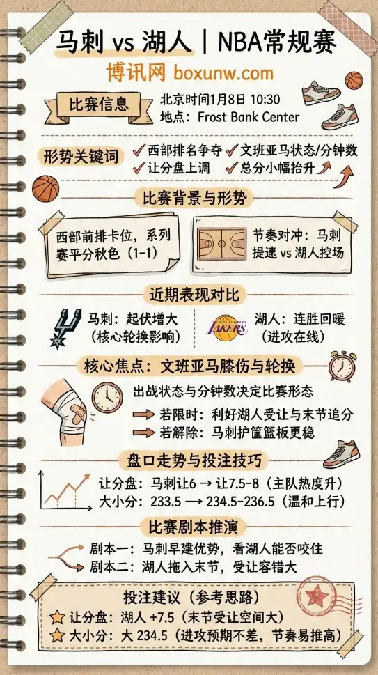 马刺vs湖人 | NBA常规赛 | 盘口走势与投注技巧前瞻