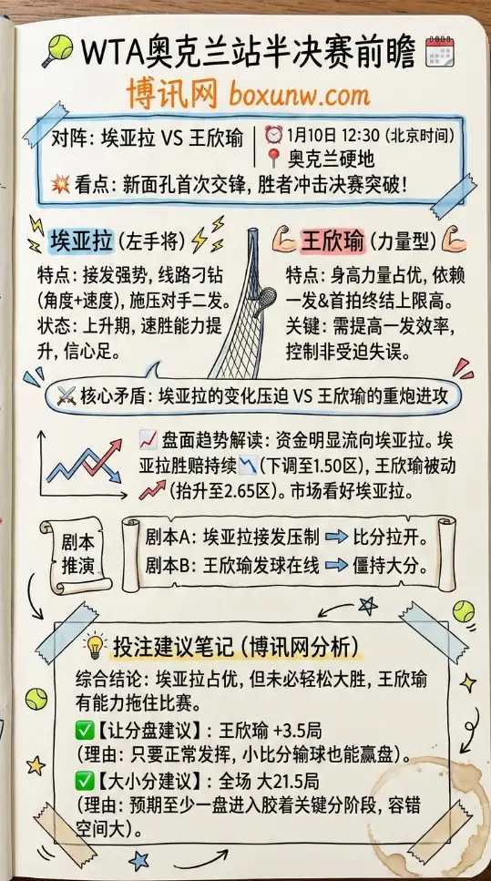王欣瑜 | WTA奥克兰站半决赛 | 前瞻分析与投注建议
