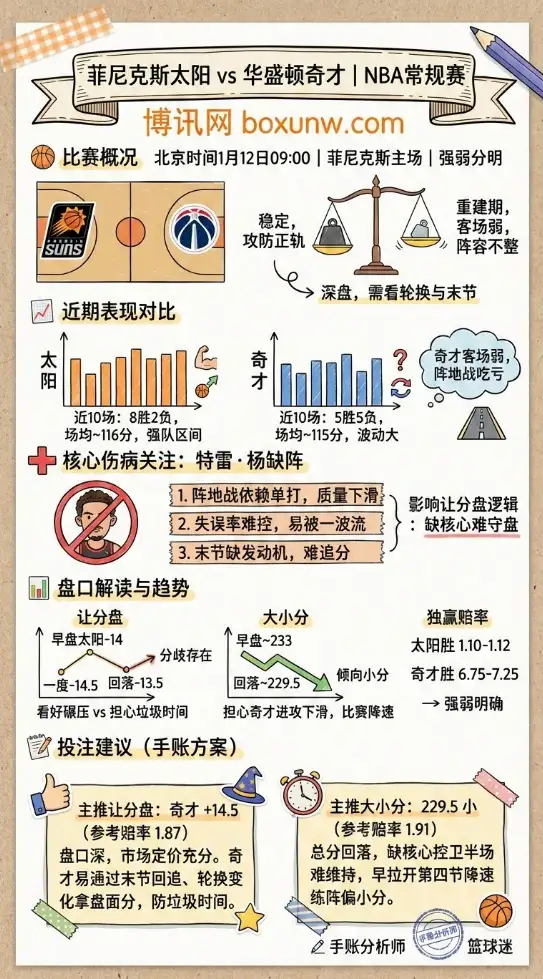 菲尼克斯太阳 vs 华盛顿奇才 | NBA常规赛 | 前瞻分析与投注技巧