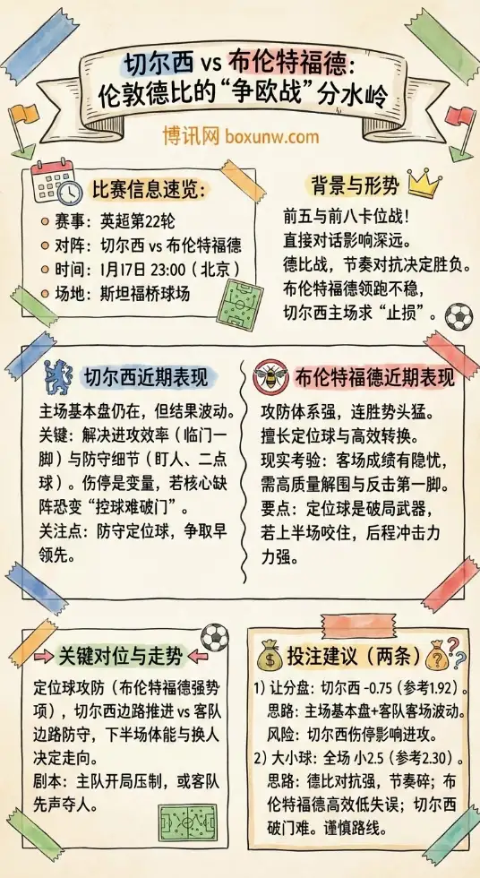 切尔西vs布伦特福德:伦敦德比的“争欧战”分水岭