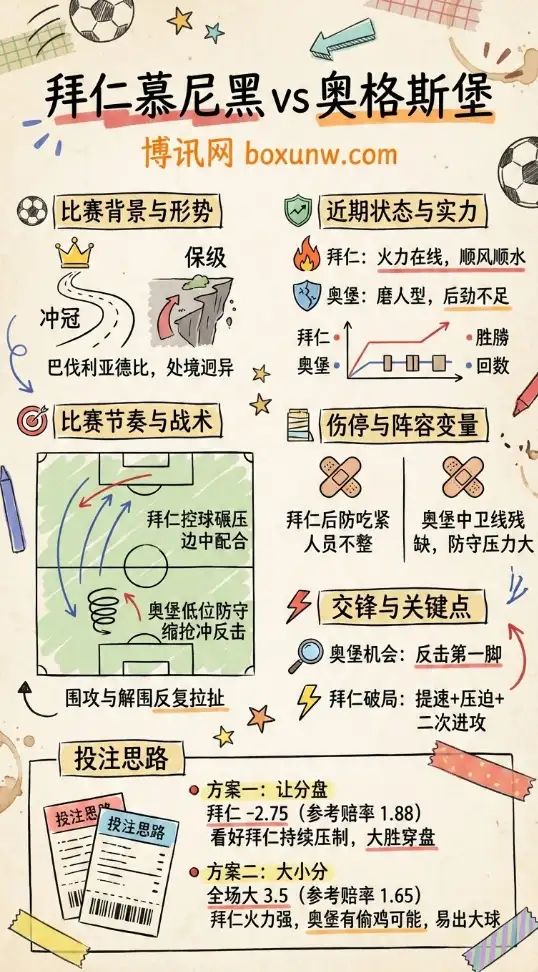 拜仁vs奥格斯堡 | 德甲 | 赔率走势、赛前形势、伤停与投注思路