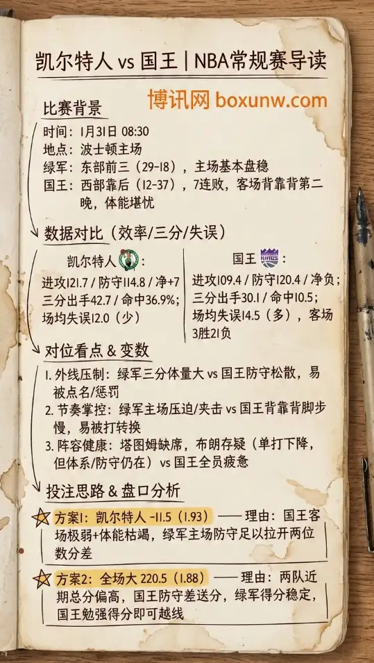 凯尔特人vs国王|NBA常规赛|赔率走势、让分与大小分投注指南