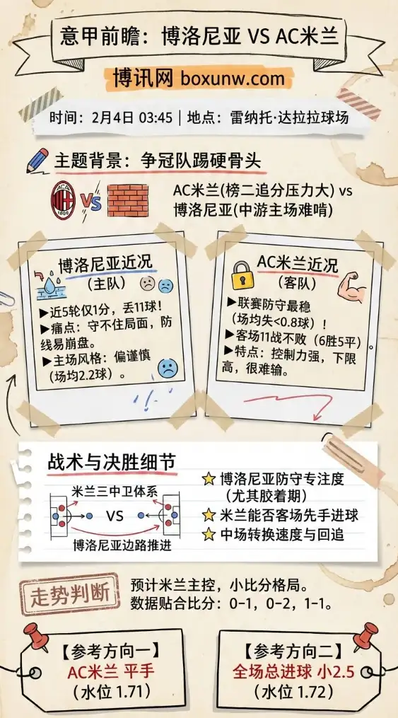 博洛尼亚vsAC米兰 | 意甲赔率和投注思路 | 数据前瞻
