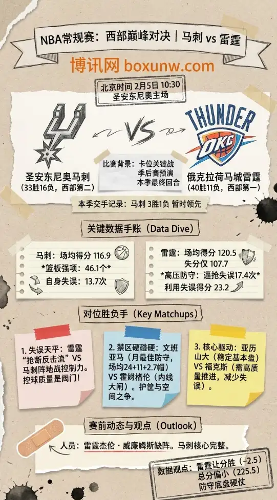 马刺vs雷霆 | NBA赔率和投注思路 | 赛前数据前瞻