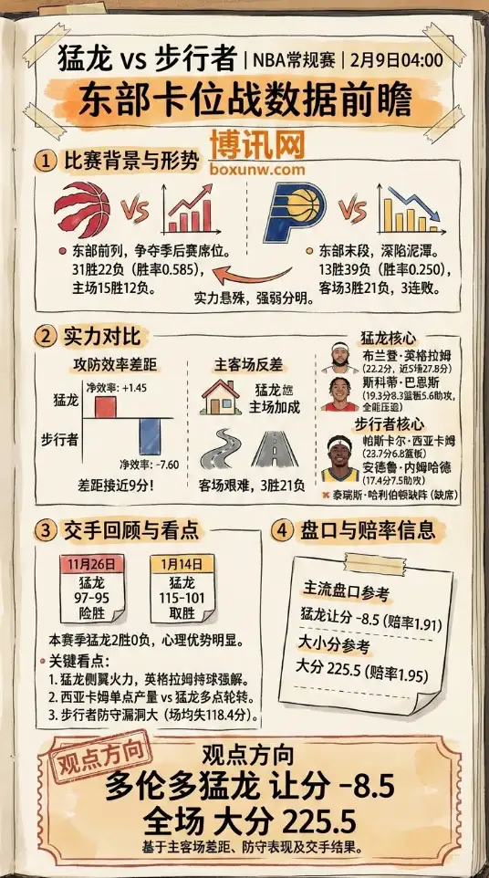 猛龙vs步行者 | NBA数据前瞻、赔率走势、投注思路