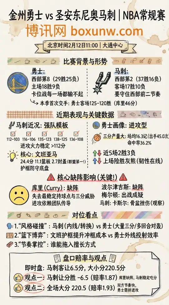 勇士vs马刺 | NBA盘口赔率、比赛前瞻、投注思路
