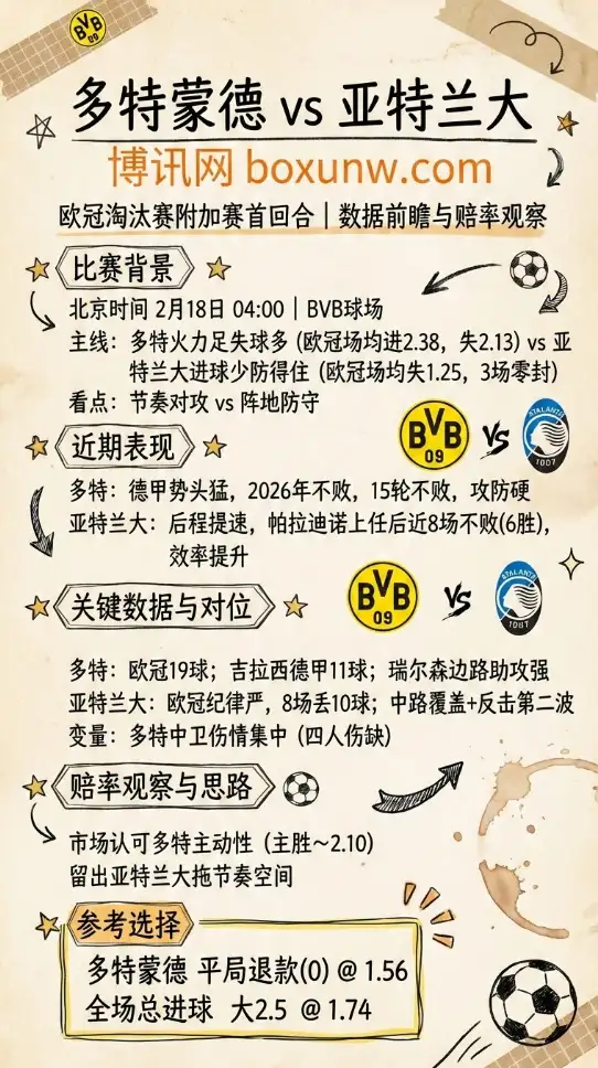多特蒙德vs亚特兰大 | 欧冠数据前瞻、赔率观察、投注思路