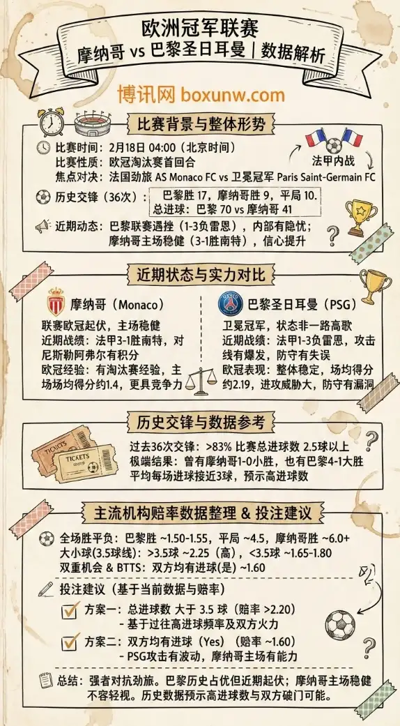 欧冠 - 摩纳哥VS大巴黎、数据解析、赔率走势、投注指南