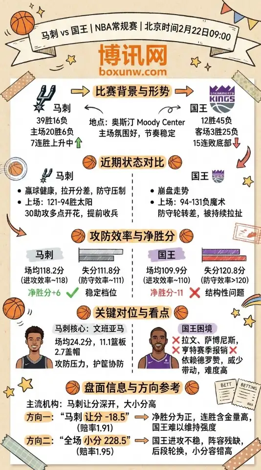 马刺vs国王｜NBA常规赛数据前瞻、盘面解读、赔率走势