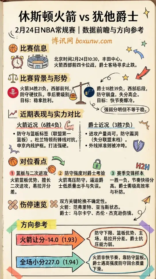 火箭vs爵士、NBA常规赛、数据前瞻、投注方向