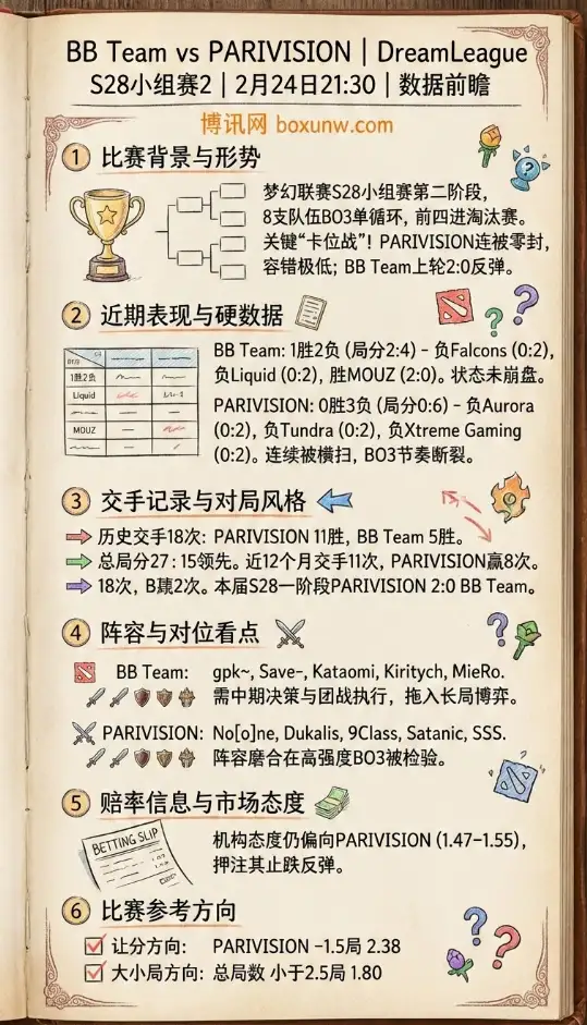 BB对战PARIVISION、梦幻联赛S28、数据前瞻、赔率走势、投注思路