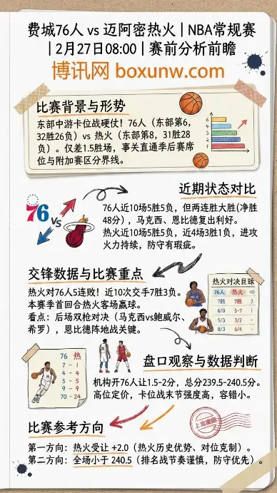 76人vs热火、NBA常规赛、赛前分析、赔率、投注思路