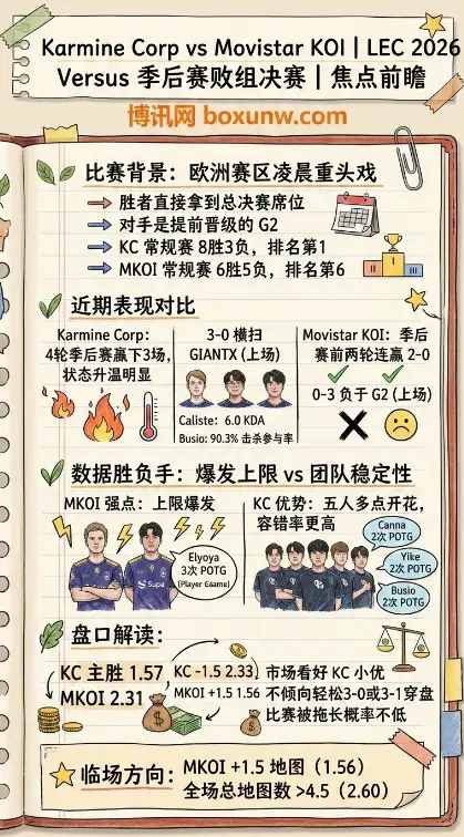 KCorp对战MKOI、LEC季后赛、数据对比、赔率、投注思路