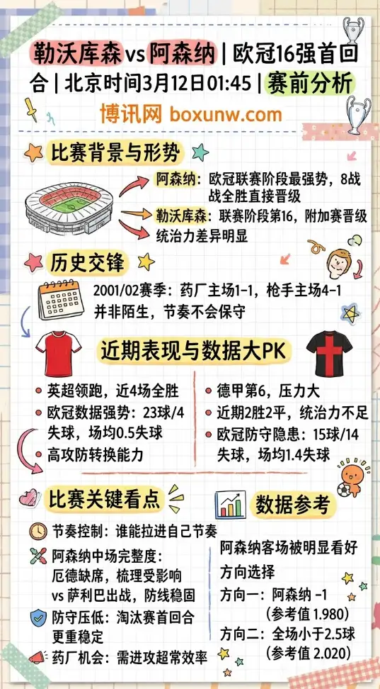 勒沃库森vs阿森纳 | 欧冠16强首回合 | 北京时间3月12日01:45 | 赛前分析