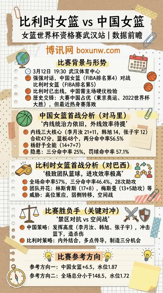 比利时vs中国 | 女篮世界杯资格赛 | 数据前瞻