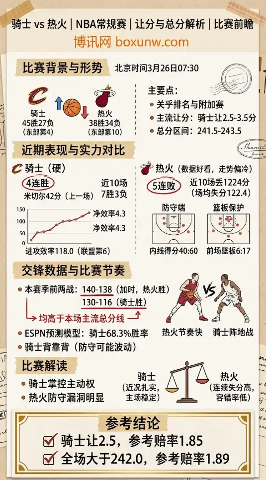 骑士vs热火 | NBA常规赛 | 让分与总分解析 | 比赛前瞻