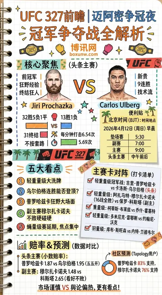 UFC 327前瞻 | 迈阿密争冠夜 | 时间地点赛程对阵赔率全解析