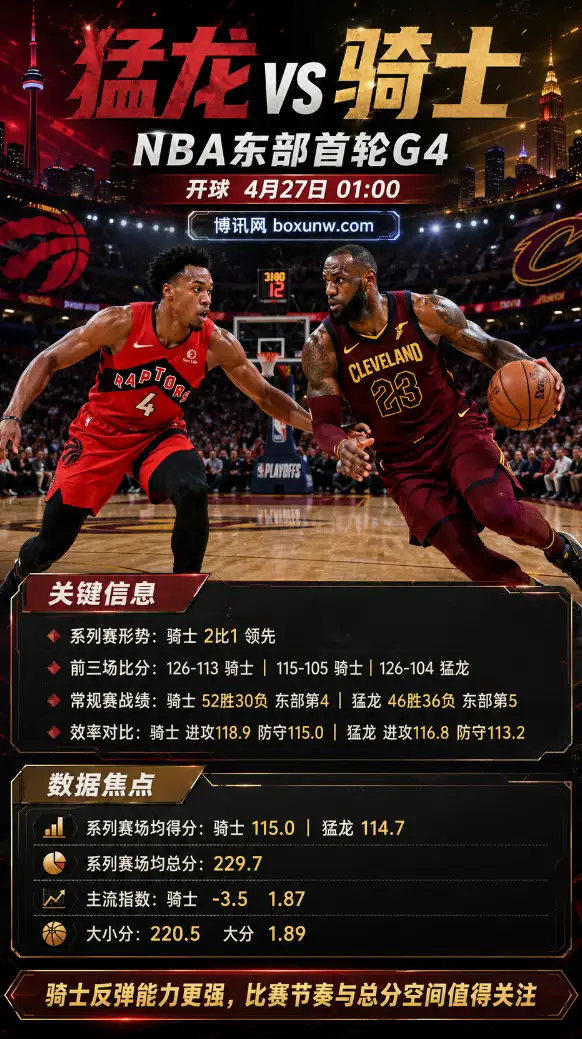 猛龙vs骑士 | NBA东部首轮G4 | 4月27日01:00 | 赔率前瞻与方向分析