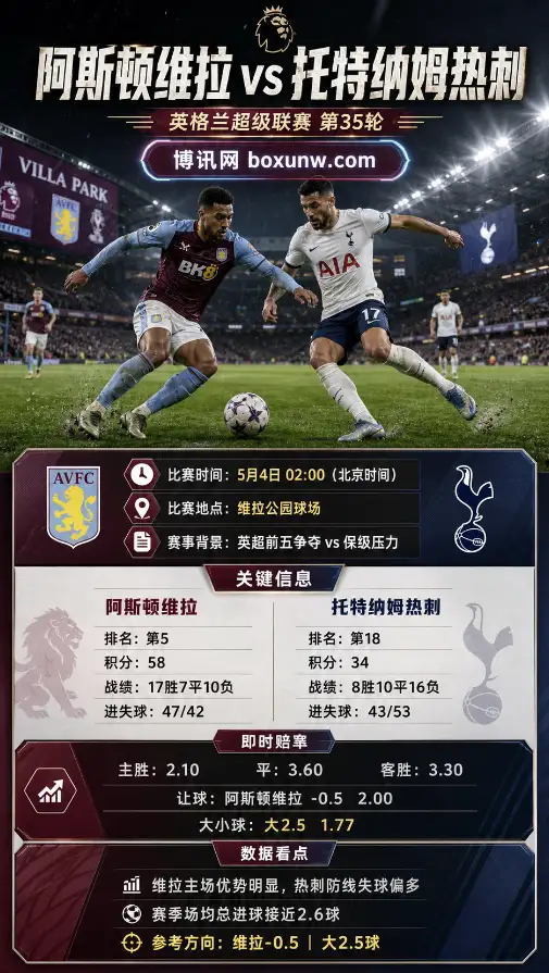 阿斯顿维拉vs热刺 | 英超第35轮 | 赔率盘口 | 前瞻分析与预测