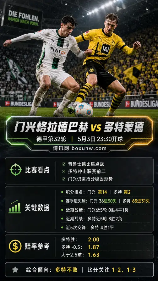 门兴vs多特 | 德甲第32轮 | 赔率数据 | 赛前分析与方向参考