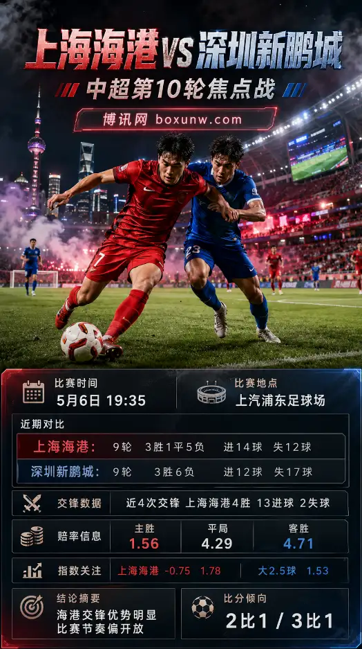 上海海港 vs 深圳新鹏城 | 中超第10轮 | 赔率盘口 | 前瞻分析与方向