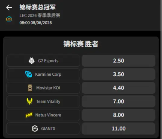 LEC 2026 春季季后赛 - 赔率和盘口信息 由必威(BetWay)提供