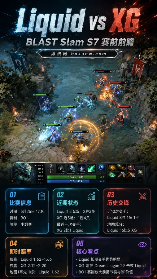 Liquid vs XG | BLAST Slam S7小组赛 | 17:10开打 | 赔率前瞻与赛前分析