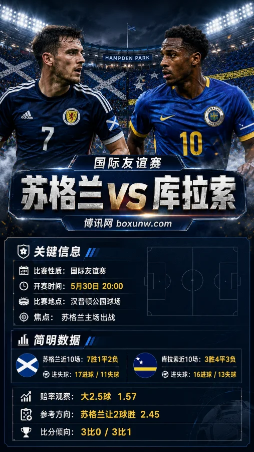 苏格兰 vs 库拉索 | 国际友谊赛 | 5月30日20:00 | 赔率前瞻与方向