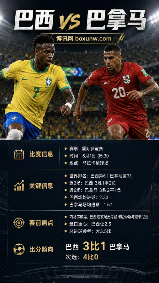 巴西 vs 巴拿马 | 国际友谊赛 | 盘口赔率 | 前瞻分析与赛前方向