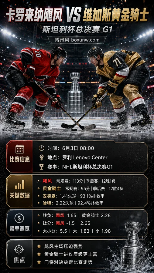 卡罗来纳飓风 vs 维加斯黄金骑士 | NHL斯坦利杯总决赛G1 | 盘口赔率 | 前瞻与方向
