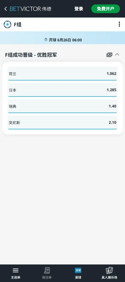 2026世界杯F组瑞典小组出线赔率-伟德(Betvictor)