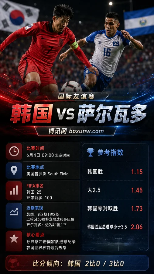 韩国 vs 萨尔瓦多 | 国际友谊赛 | 赔率前瞻与指数分析