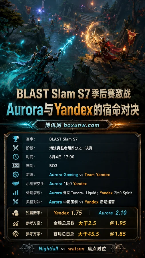 BLAST Slam S7季后赛激战：Aurora与Yandex的宿命对决